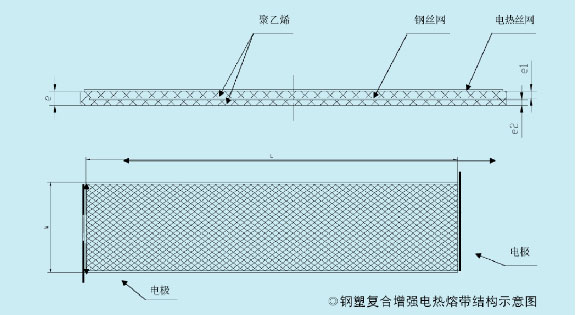 钢塑缠绕复合增强管